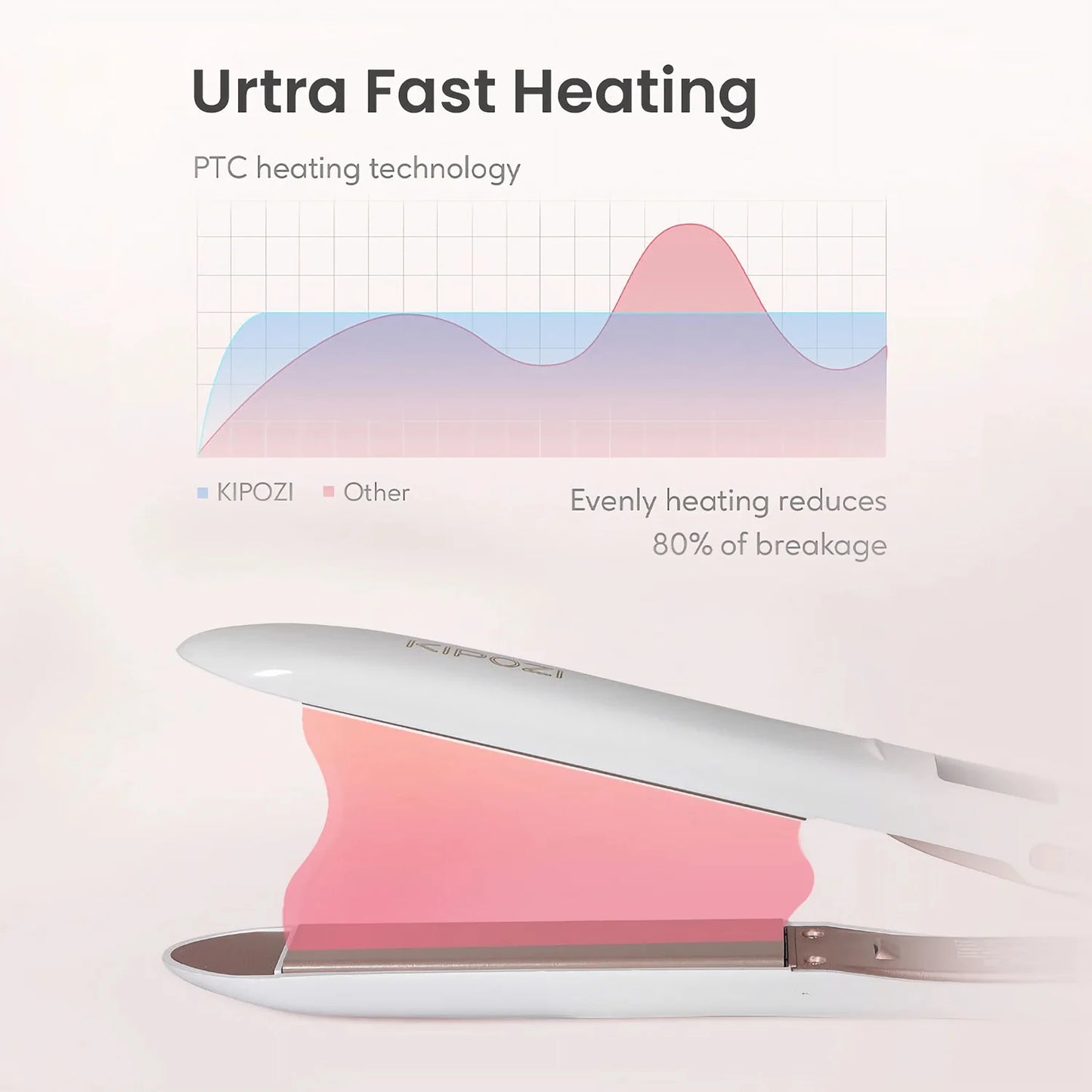 Professional Titanium Flat Iron Hair Straightener - Dual Voltage with Digital LCD Display, High- Heat Titanium Plates for Salon & Home Use