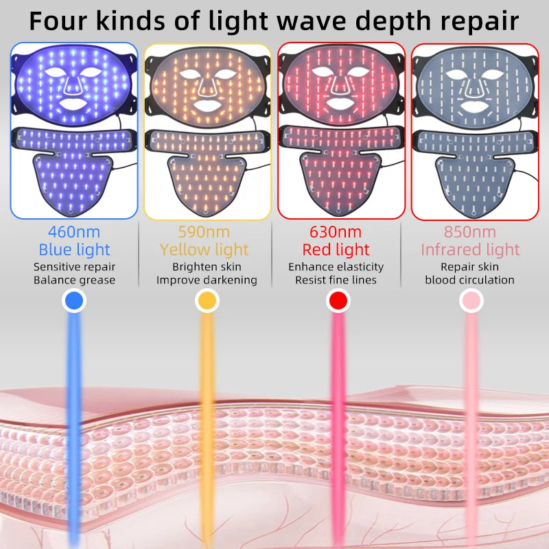 Flexible Silicone LED Face & Neck Mask - Red Light Photon Therapy for Wrinkle Repair & Skin Brightening